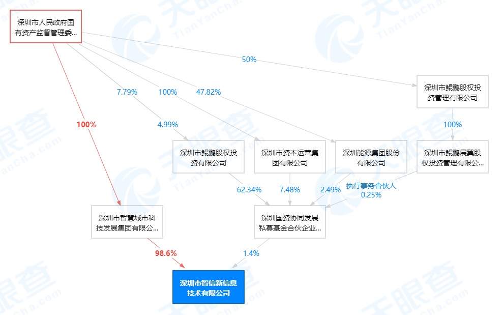「深度」荣耀命运落定：救了自己，也救华为