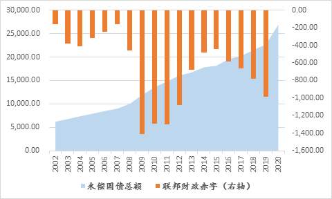 全球变局推动美元长期走弱