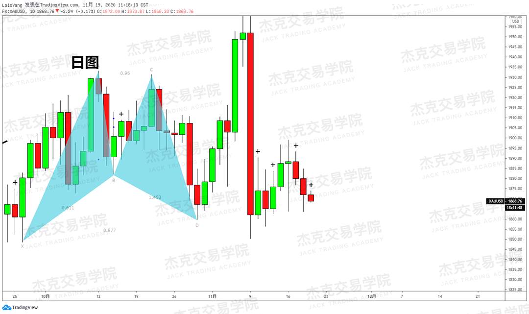 [11月19日策略]黄金/原油/英镑/欧元/美日/澳元/标普/BTC/BCH
