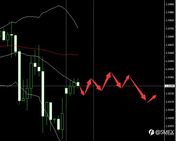 Scope Markets【市场早评】丨2020.11.30