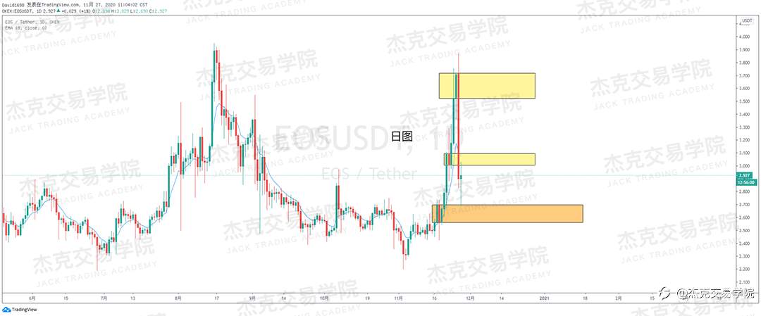 [11月27日策略]黄金/原油/英镑/欧元/美日/澳元/标普/BTC/BCH