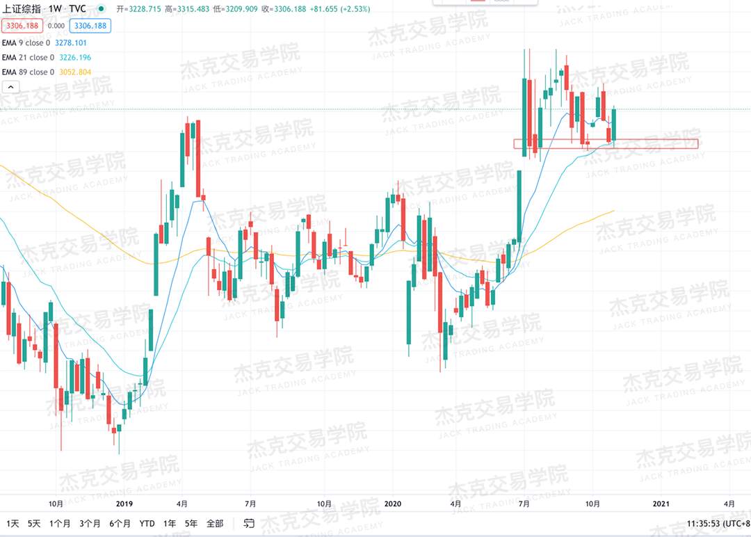 [11月5日策略]黄金/原油/英镑/欧元/美日/澳元/标普/BTC/BCH