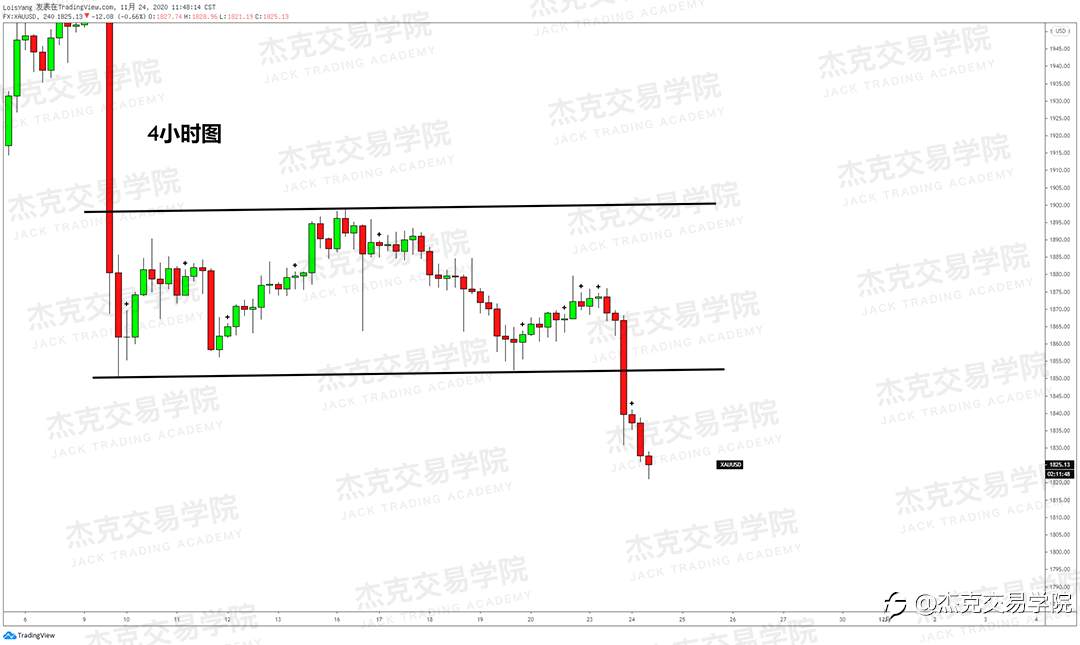 [11月24日策略]黄金/原油/英镑/欧元/美日/澳元/标普/BTC/BCH