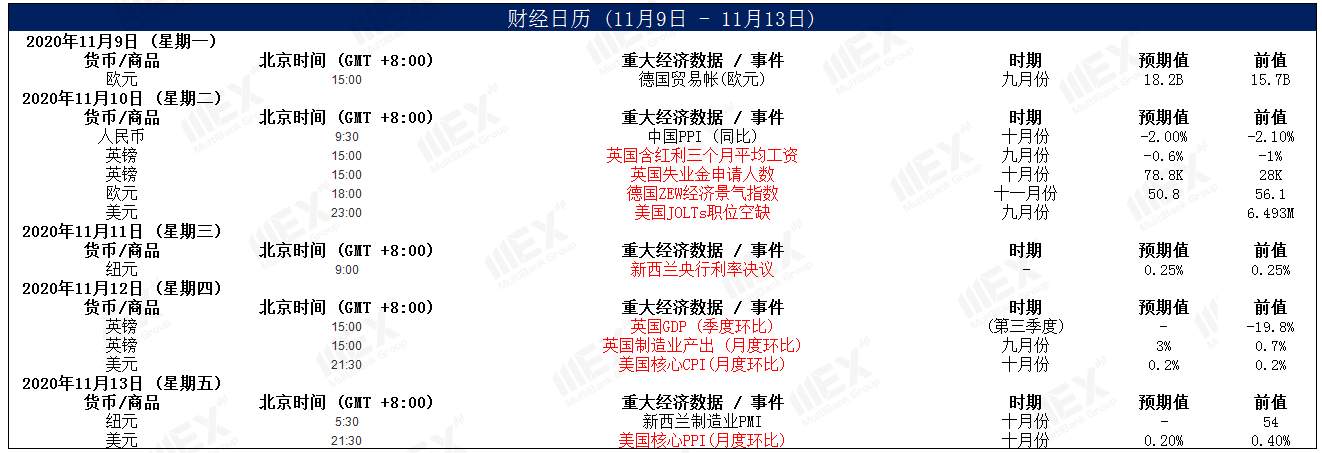 MEXGroup：每周策略2020-11-09