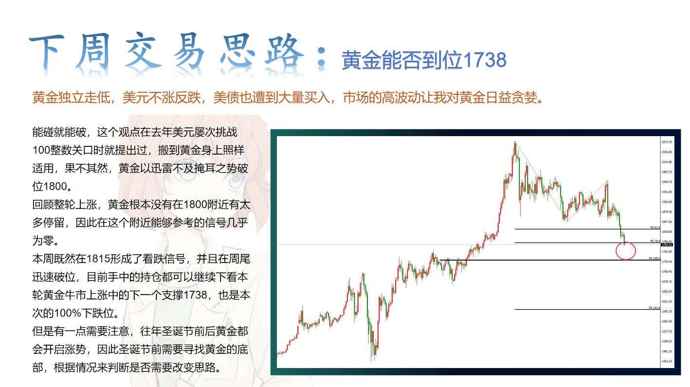 所有数据影响回归，黄金需要寻求底部