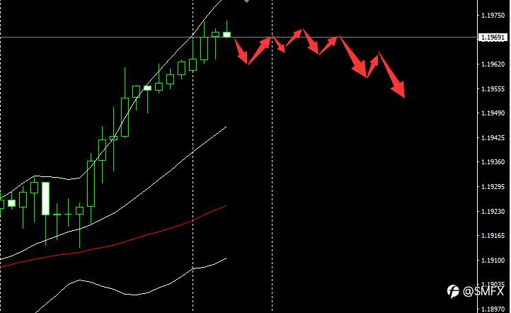 Scope Markets【市场早评】丨2020.11.30