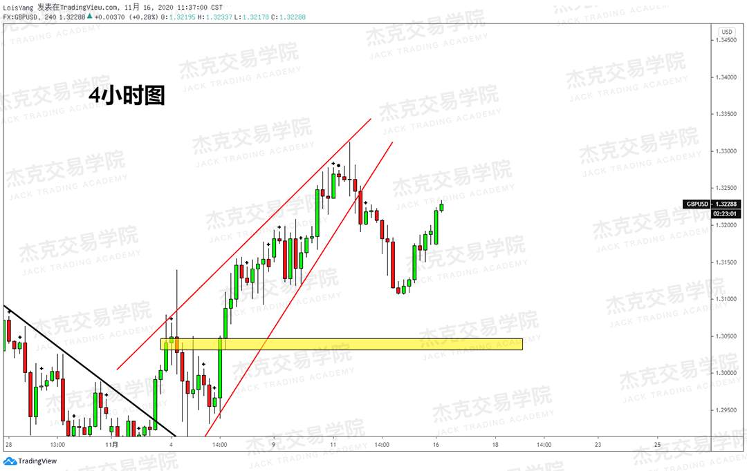 [11月16日策略]黄金/原油/英镑/欧元/美日/澳元/标普/BTC/BCH
