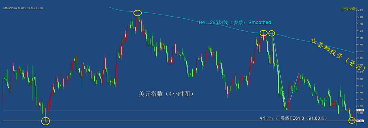 11.26夜盘：黄金白银各自压力较强，短线还将下跌