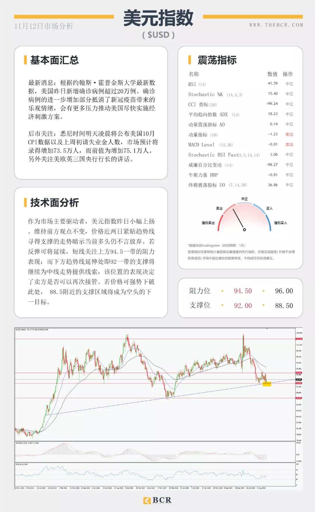 欧佩克再度下调原油预期 美欧英行长明晨同时讲话