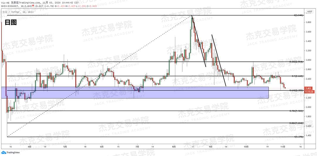 [11月3日策略]黄金/原油/英镑/欧元/美日/澳元/标普/BTC/BCH