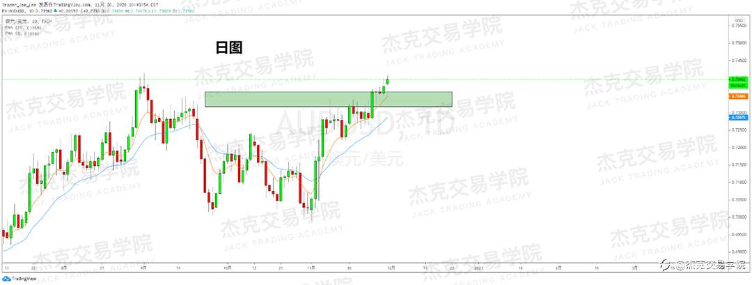 [11月30日策略]黄金/原油/英镑/欧元/美日/澳元/标普/BTC/BCH