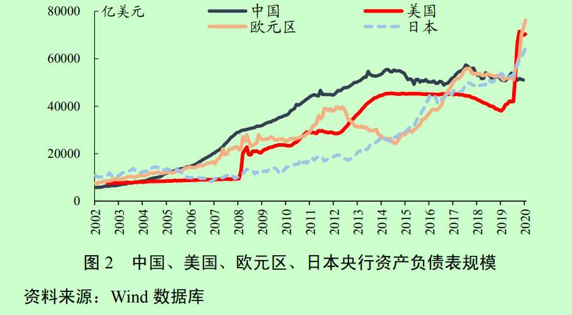 央行：正确理解央行资产负债表与货币供应的关系