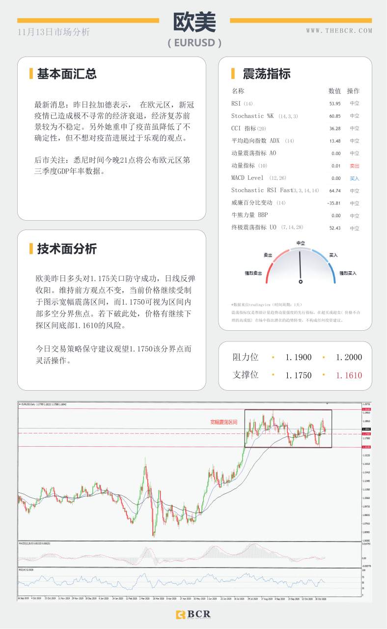 【百汇BCR今日市场分析2020.11.13】油价反弹之路压制重重，脱欧再陷泥潭英镑回落