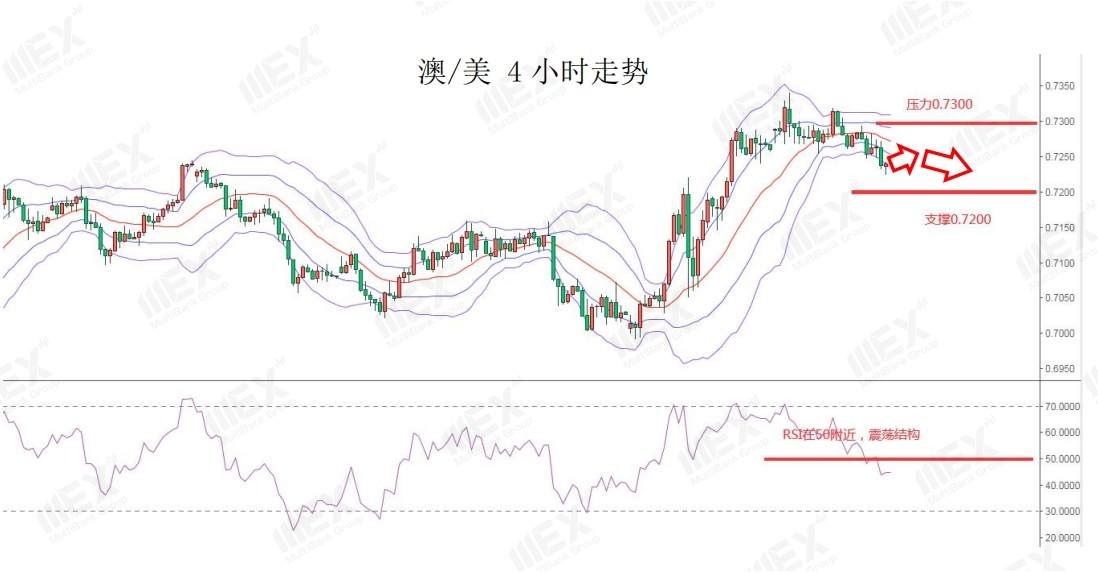 MEXGroup：市场风险情绪下降，英欧谈判仍存重大分歧，英镑回落80余点