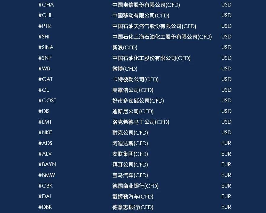上新啦！ATFX产品又添新成员，丰田公司正式上线