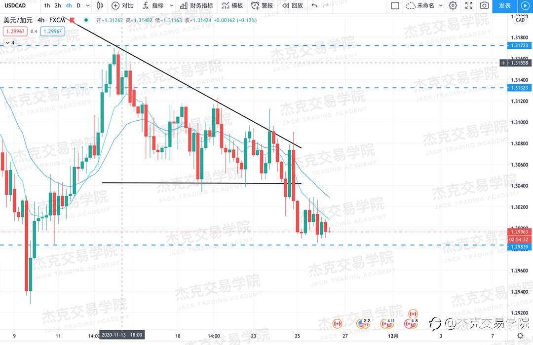 [11月26日策略]黄金/原油/英镑/欧元/美日/澳元/标普/BTC/BCH