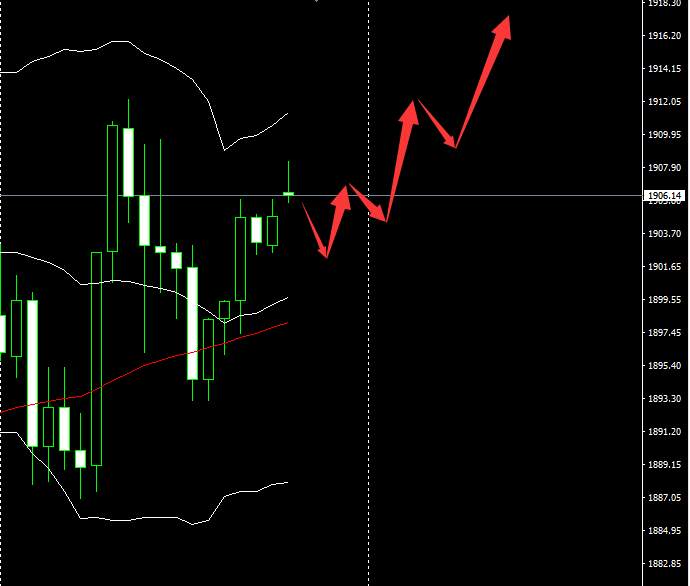 SMFX【市场早评】2020.11.05丨美国大选雾里看花 鹿死谁手尚未可知