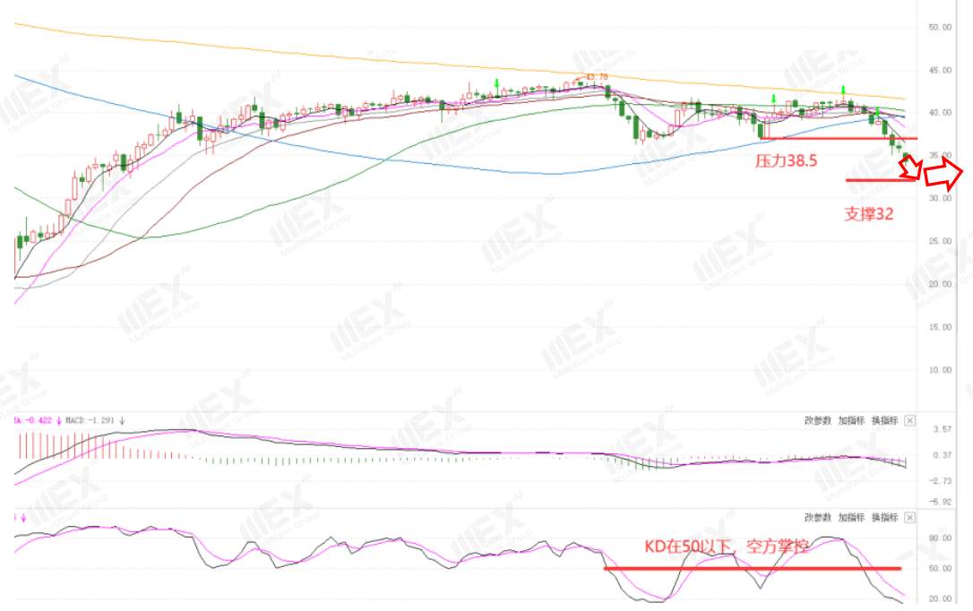 MEXGroup：每周策略2020-11-02