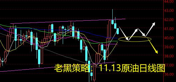 老黑策略：11.13原油分析策略