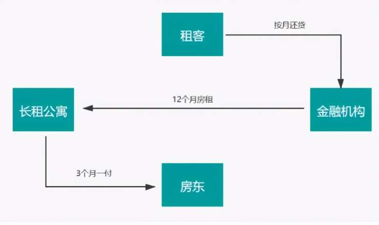 深夜突发！蛋壳公寓炸了，股价一度飙涨80%