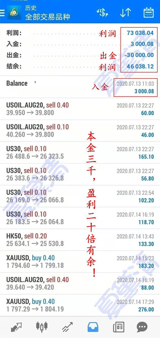 夏黛清：11.20黄金空头蓄势待发，原油多头能否逆转？