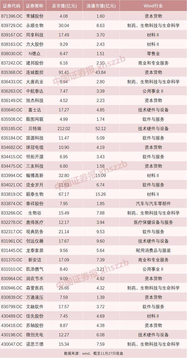 股市重磅！精选层转板上市规则出炉 “5+2”个转板条件面面观