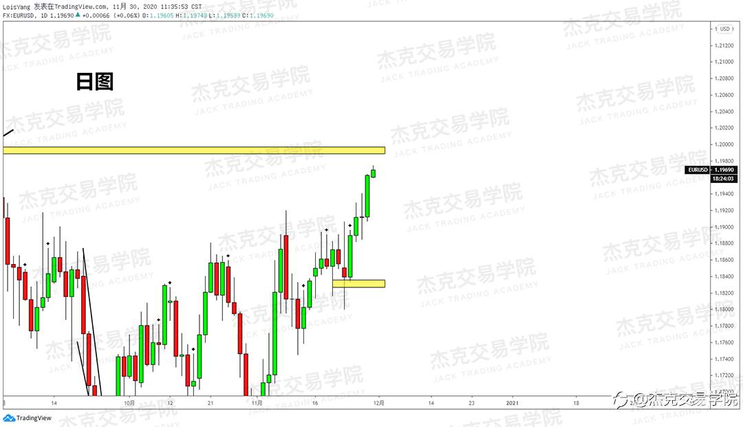 [11月30日策略]黄金/原油/英镑/欧元/美日/澳元/标普/BTC/BCH