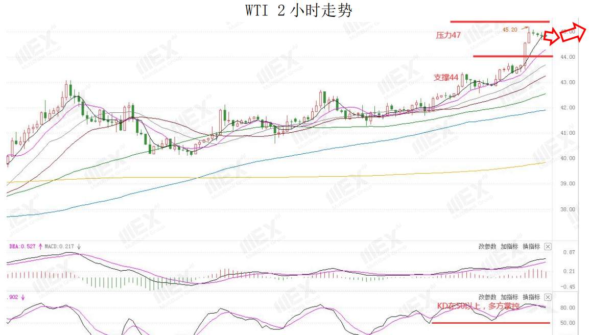 MEXGroup：风险情绪上升避险货币承压，但需注意美元指数负乖离过大