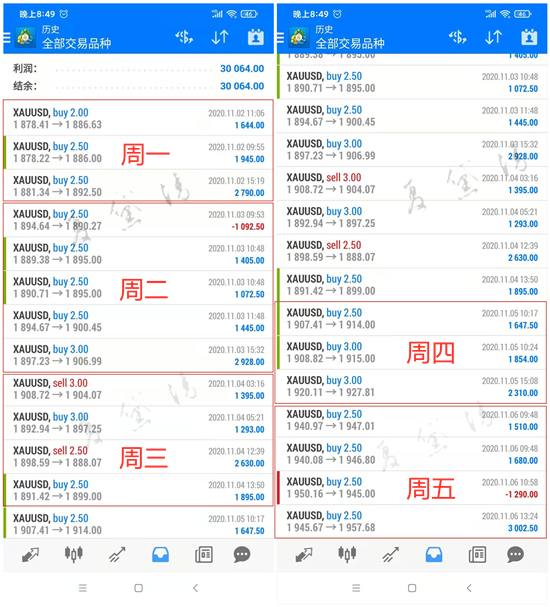 夏黛清：11.9黄金回落1952继续多，原油高空为主！