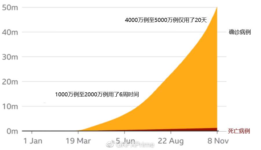 GKFXPrime：疫苗重大突破，黄金单日暴跌百余美金，背后交易逻辑迎来转变