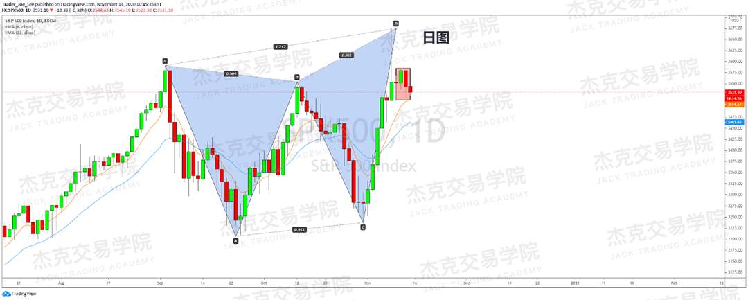 [11月13日策略]黄金/原油/英镑/欧元/美日/澳元/标普/BTC/BCH