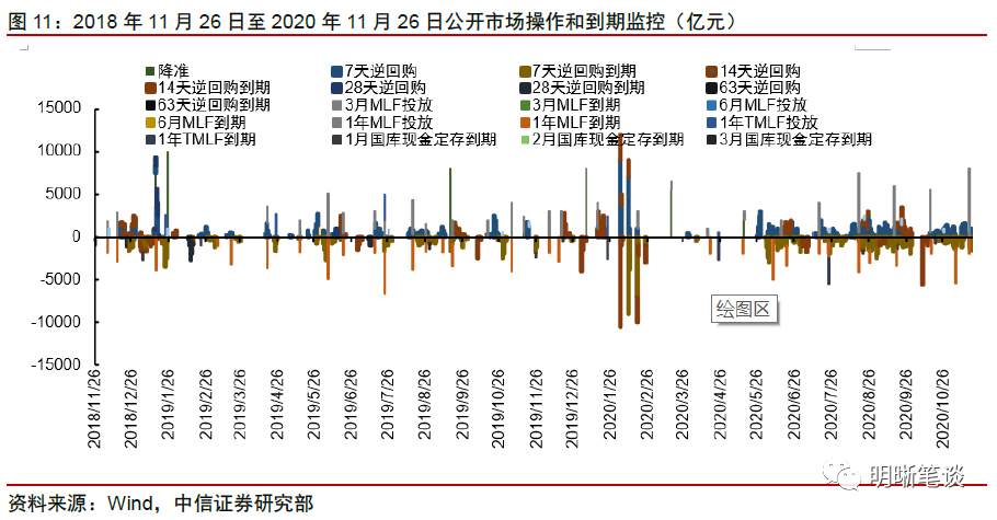 明明债券点评三季度货政报告：重提闸门关注风险