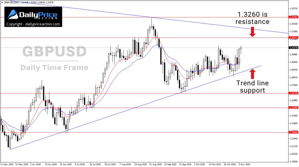 Dự báo tuần mới cho EUR/USD, GBP/USD/ USD/JPY từ chuyên gia