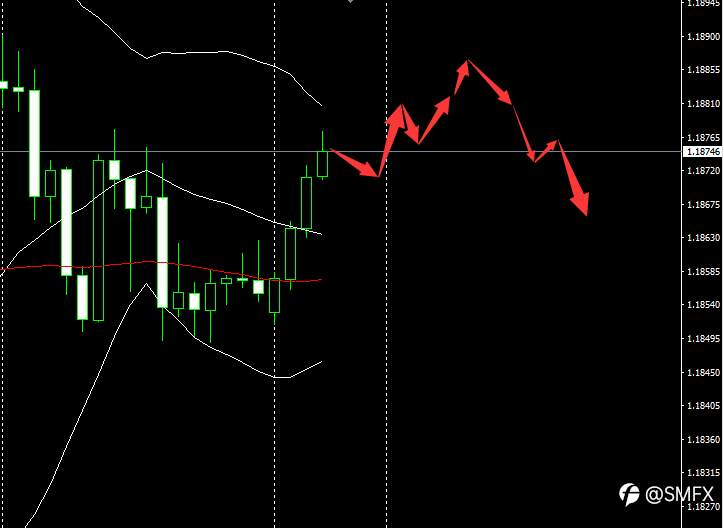 SMFX【市场早评】2020.11.23丨金油延续上涨节奏 美股疲软高位下跌