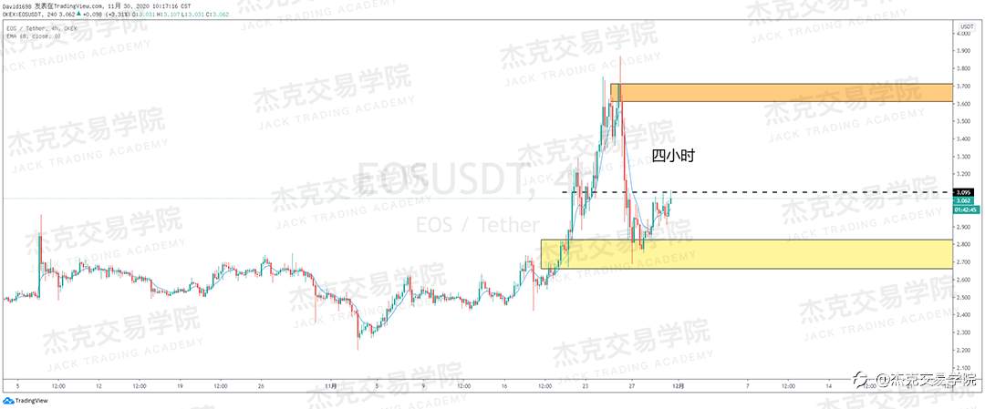 [11月30日策略]黄金/原油/英镑/欧元/美日/澳元/标普/BTC/BCH