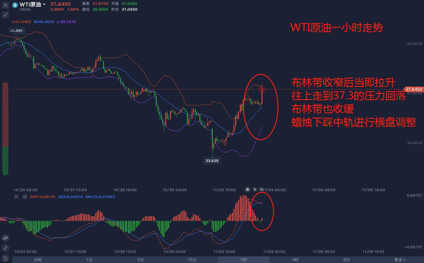 东盛：大选来临，原油将要破局？