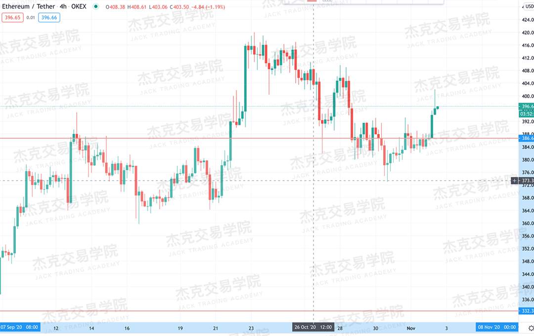 [11月2日策略]黄金/原油/英镑/欧元/美日/澳元/标普/BTC/BCH