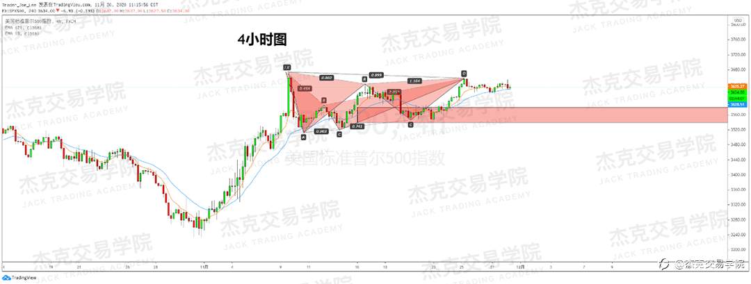 [11月30日策略]黄金/原油/英镑/欧元/美日/澳元/标普/BTC/BCH
