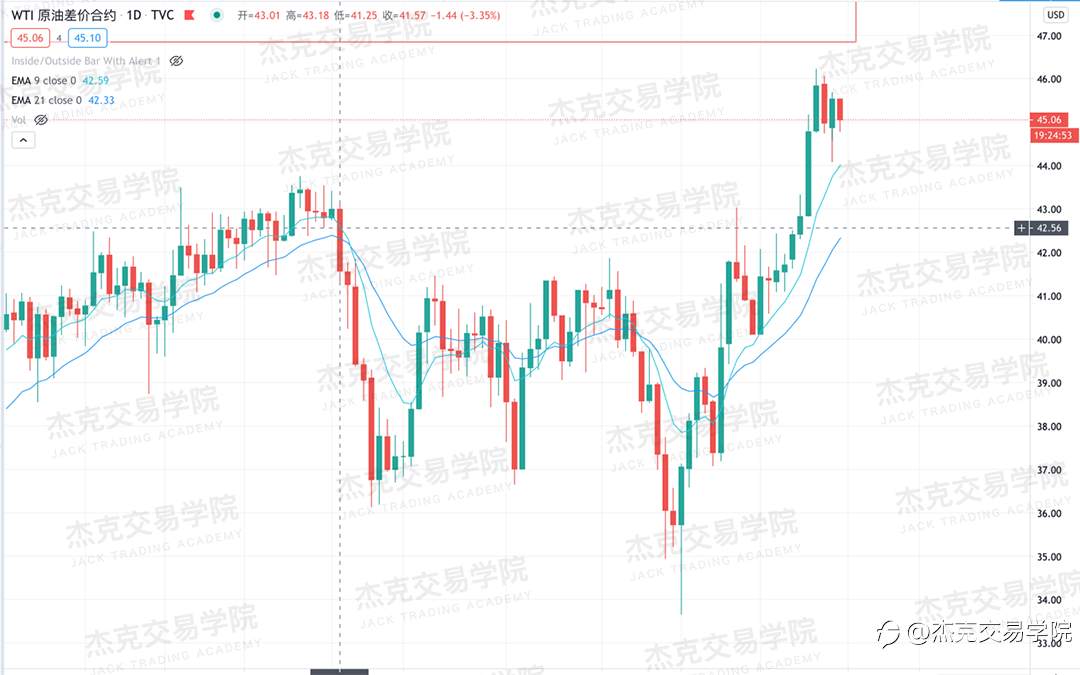 [11月30日策略]黄金/原油/英镑/欧元/美日/澳元/标普/BTC/BCH