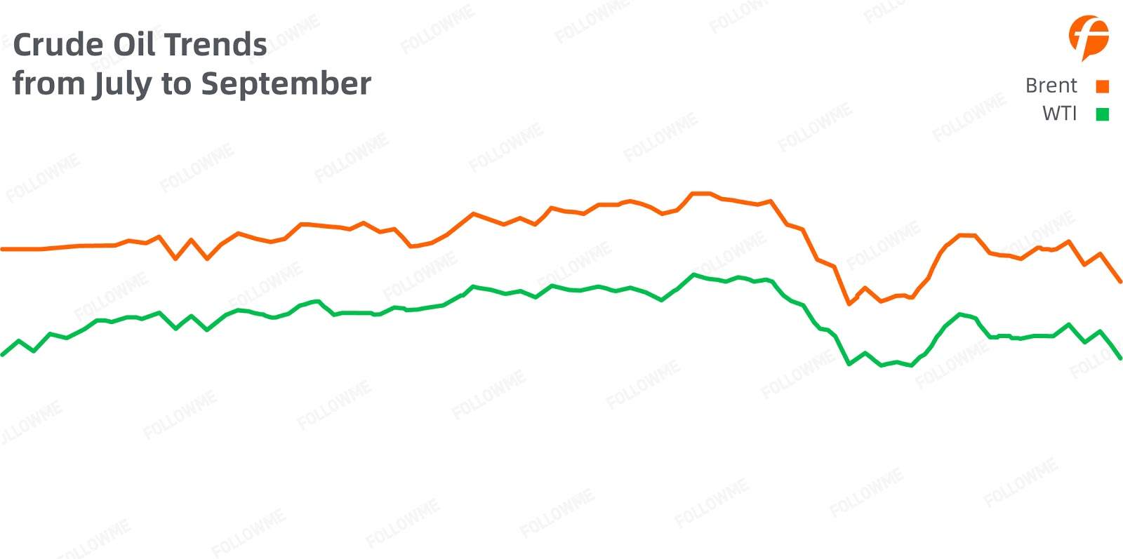 FOLLOWME Community Trading Report the third quarter of 2020