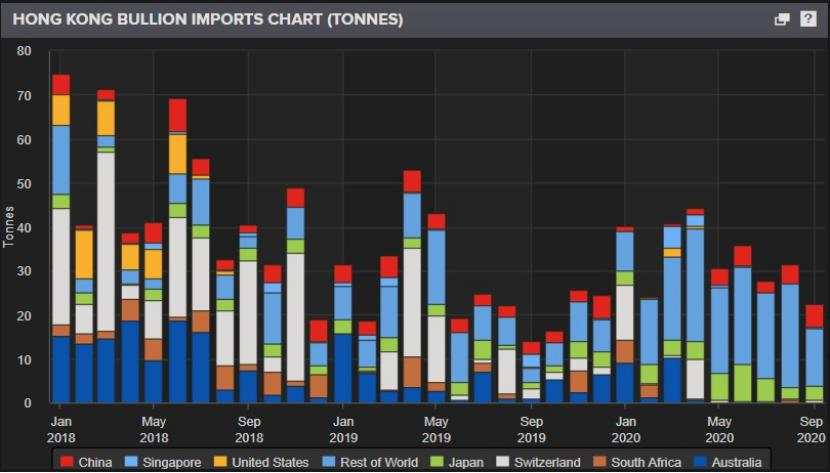香港 金条 香港黄金 进口量 月份 黄金