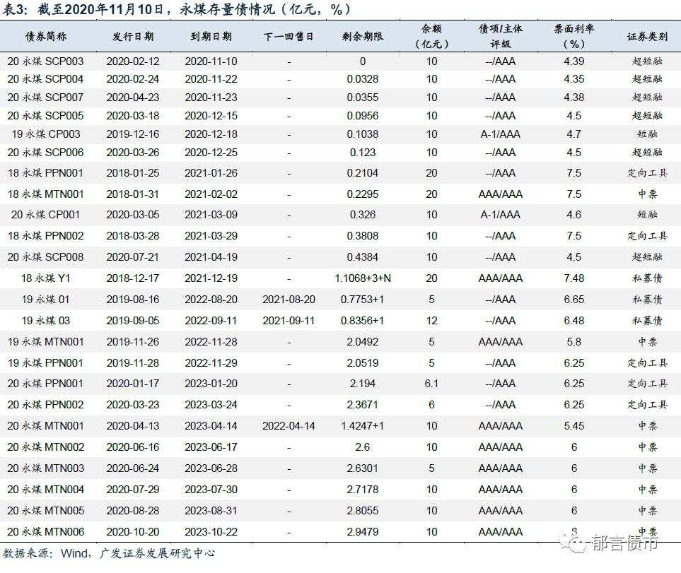 叶檀：信用债市场被完虐！相信谁 也别相信这些公司的鬼话