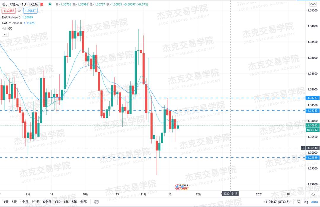 [11月19日策略]黄金/原油/英镑/欧元/美日/澳元/标普/BTC/BCH