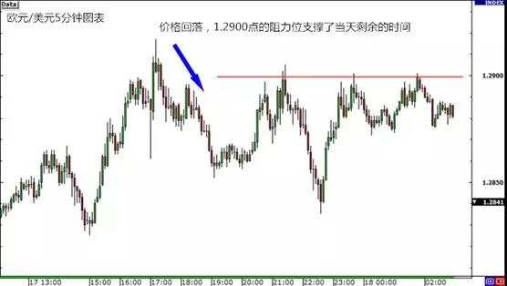MEXGroup：交易课堂 | 外汇交易中永远不要提前行动