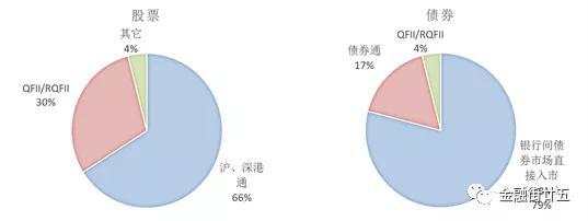深度:跨境证券投资持续流入下的人民币升值