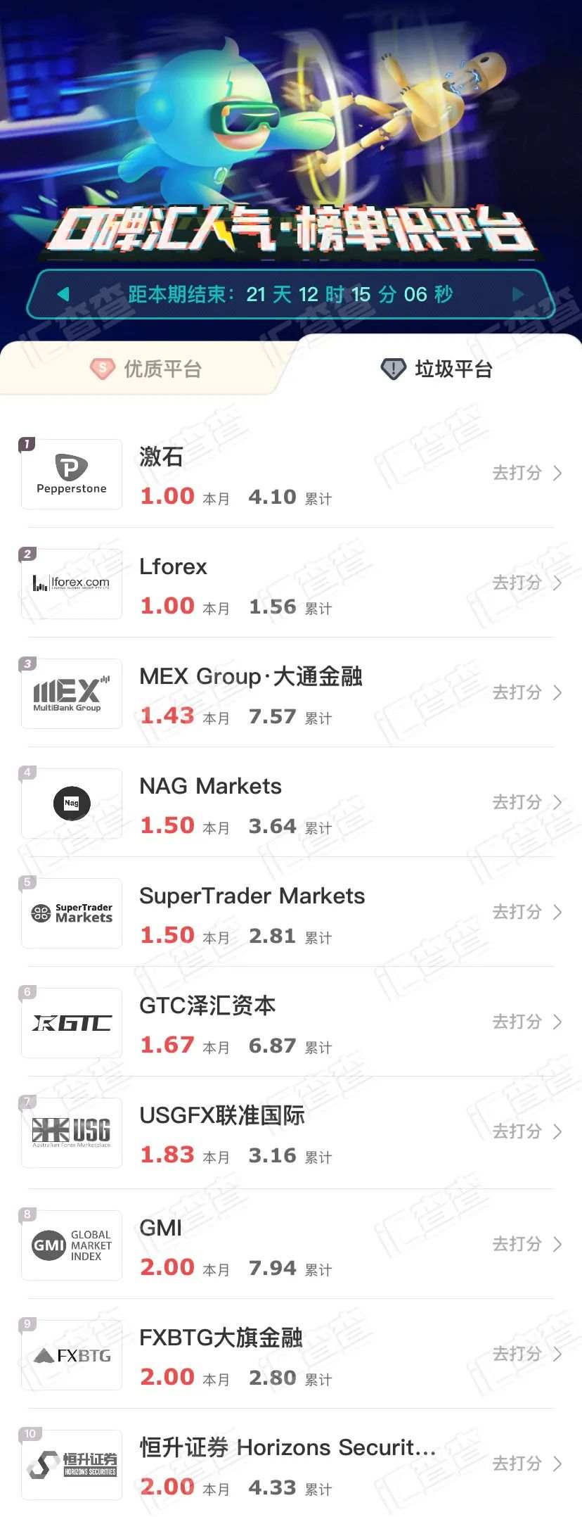 榜首再易位，10家优质平台都有哪些变化？