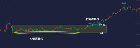 黄金原油投资上，是左侧好还是右侧交易更棒？