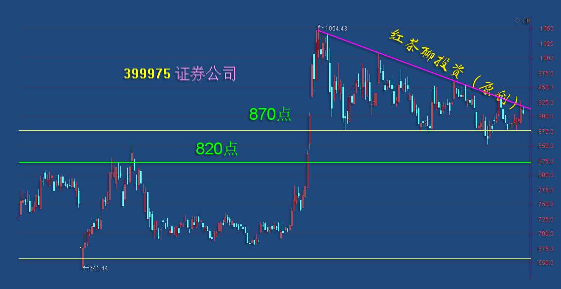 11.25早评：石油板块悄然崛起，另一板块也具备反弹条件