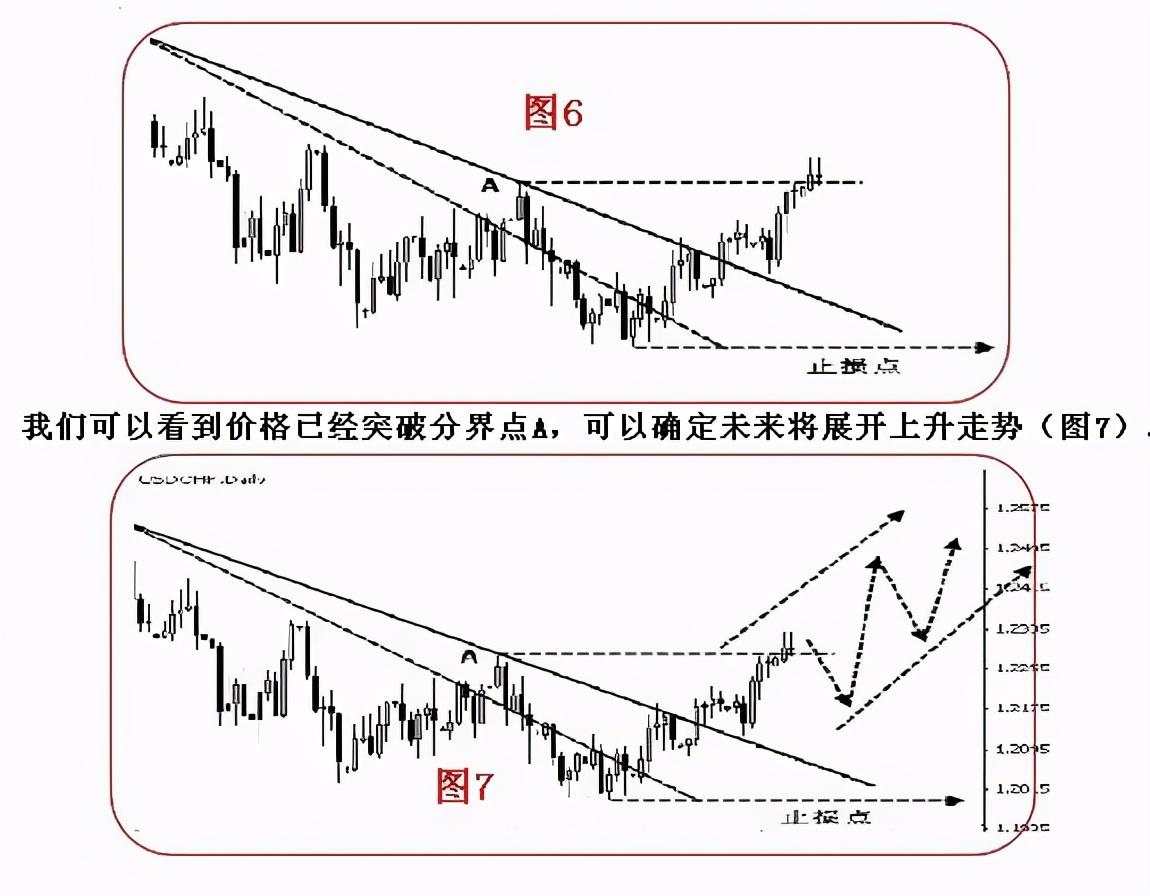 干货分享：终于有人把趋势线的画法讲透彻了(图解)！