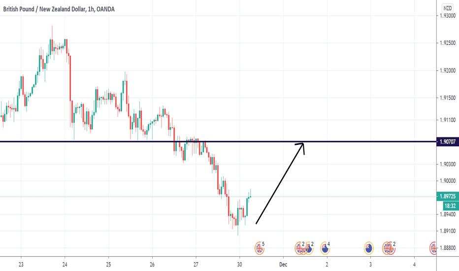 GBPNZD reversal date